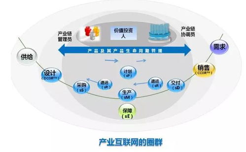 從消費互聯網到產業互聯網 裝修公司如何重塑網絡系統服務新價值